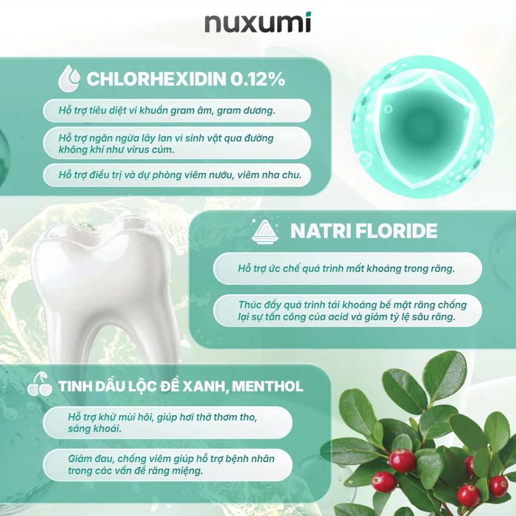 Nuxumi Nước Súc Miệng Chlorhexidin 0.12% 280ml - Giảm Lây Lan Cúm, Hôi Miệng - ảnh phụ 1